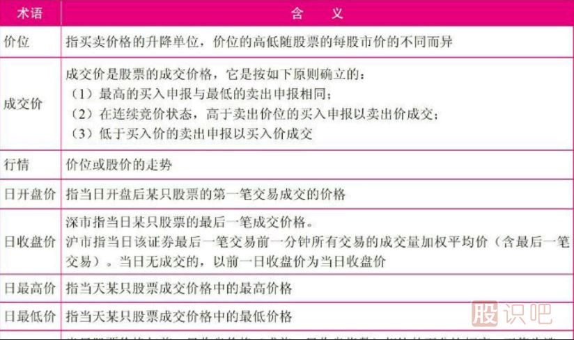 認識短線(xiàn)盤(pán)口術(shù)語(yǔ)