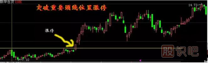 教您怎么才能抓到漲停板與漲停板如何買(mǎi)入技巧