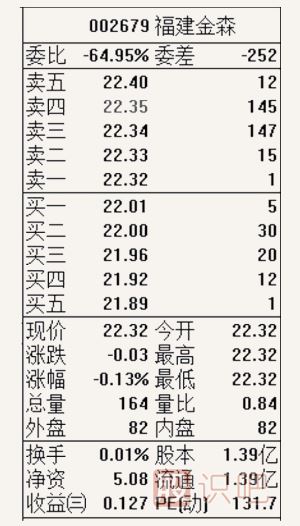 怎么看股票的開(kāi)盤(pán)信息