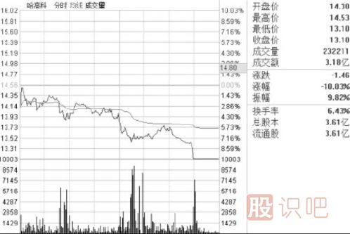 怎么看盤(pán)口的買(mǎi)賣(mài)盤(pán)？什么是買(mǎi)盤(pán)-什么是賣(mài)盤(pán)詳解