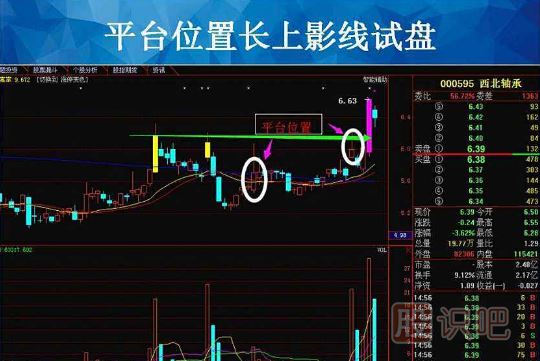 看懂主力試盤(pán)手法-拉高試盤(pán)手法解讀