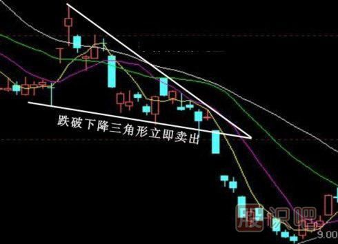 股票k線(xiàn)形態(tài)買(mǎi)賣(mài)點(diǎn)大全,k線(xiàn)圖經(jīng)典圖解