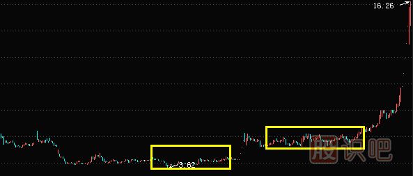 經(jīng)典K線(xiàn)組合看漲形態(tài)的選股技巧