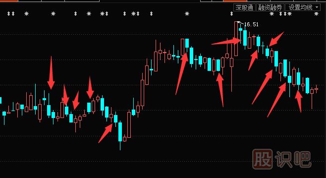 什么是中陰線(xiàn)-中陰線(xiàn)<a href=http://www.mztkc.com/jszb/K/ target=_blank class=infotextkey>K線(xiàn)圖</a>形態(tài)（圖解）