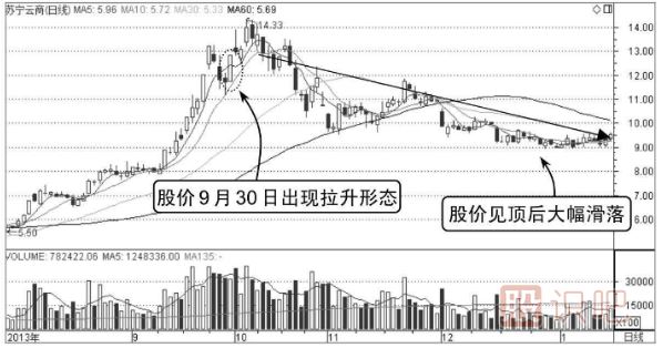 什么樣的分時(shí)圖走勢會(huì )容易上漲