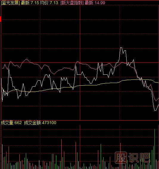 如何通過(guò)復盤(pán)發(fā)現異動(dòng)的個(gè)股？復盤(pán)應該看哪些指標？