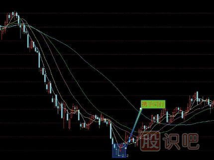 十五種經(jīng)典K線(xiàn)組合形態(tài)（圖解）
