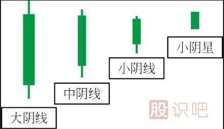 炒股入門(mén)K線(xiàn)圖知識（圖解）