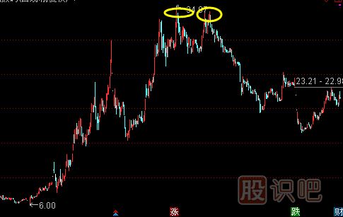 股票最佳賣(mài)點(diǎn)判斷方法