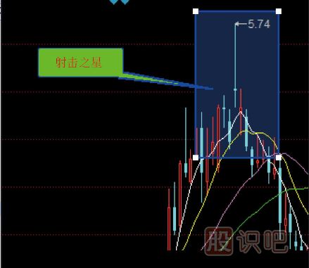 炒股入門(mén)K線(xiàn)圖知識（圖解）