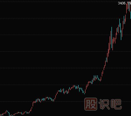 短線(xiàn)看盤(pán)技巧