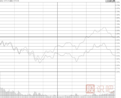大盤(pán)跳水帶動(dòng)個(gè)股尾盤(pán)突然打開(kāi)漲停板我們應該如何應對？