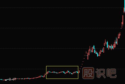 <a href=http://www.mztkc.com/GPRM/zs/3692.html target=_blank class=infotextkey>主力</a>橫盤(pán)建倉及<a href=http://www.mztkc.com/GPRM/sy/1941.html target=_blank class=infotextkey>利空</a>逆勢建倉過(guò)程講解