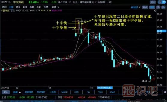 -十字線(xiàn)的應用技巧