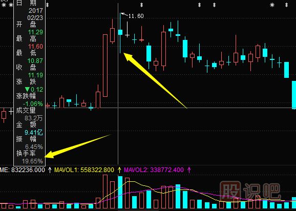怎么分析股票頂部<a href=http://www.mztkc.com/jsfx/K/ target=_blank class=infotextkey>K線(xiàn)</a>形態(tài)