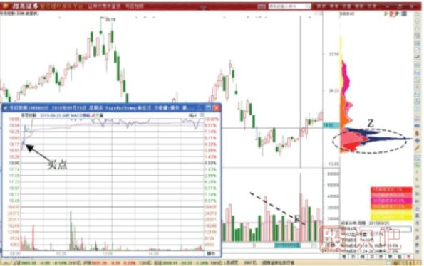 炒短線(xiàn)技巧-如何做短線(xiàn)交易-個(gè)股短線(xiàn)交易機會(huì )