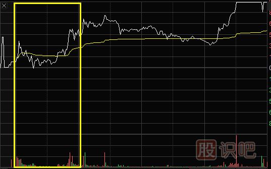 短線(xiàn)看盤(pán)中的關(guān)鍵點(diǎn)-多關(guān)注開(kāi)盤(pán)情況