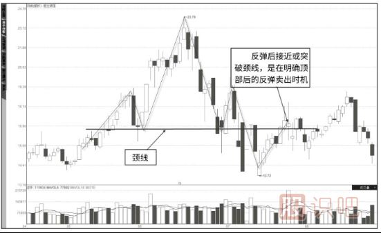 K線(xiàn)圖知識-從K線(xiàn)形態(tài)中分布股票的趨勢
