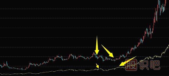 莊家洗盤(pán)手法-刻意滯漲洗盤(pán)形態(tài)