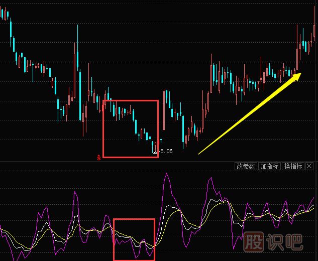 kdj指標詳解買(mǎi)入絕技-與-賣(mài)出技巧