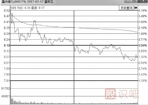 分時(shí)圖持續下跌形態(tài)中的賣(mài)出點(diǎn)