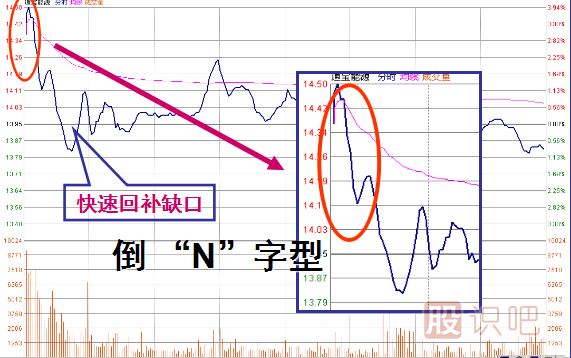 K線(xiàn)圖經(jīng)典圖解