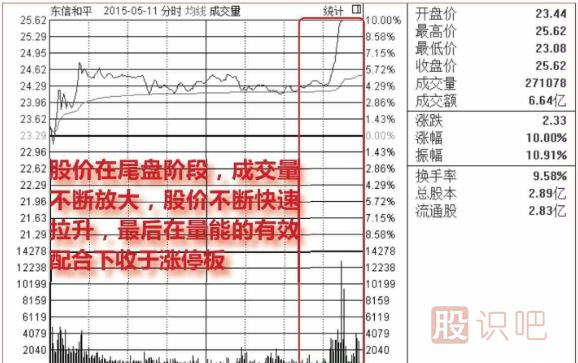 股票尾盤(pán)放量漲停意味著(zhù)什么