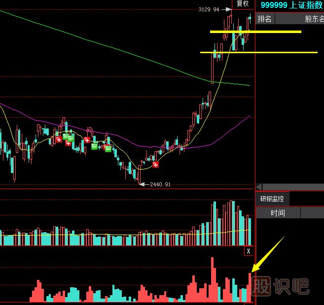 如何從盤(pán)口的交易中發(fā)現個(gè)股的主力莊家
