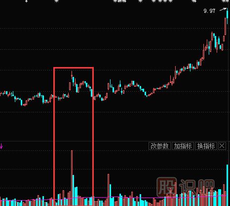 牛市行情中如何選到能連續漲停的股票