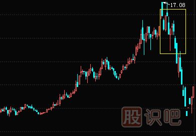 怎么分析股票頂部K線(xiàn)形態(tài)