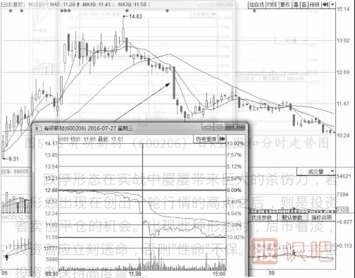 分時(shí)圖出貨的幾種走勢-盤(pán)口語(yǔ)言之利用跌停出貨