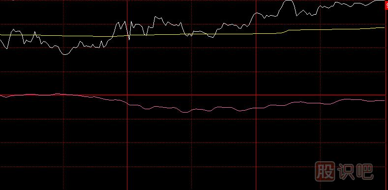 防止主力尾盤(pán)偷襲拉升的實(shí)戰策略分析