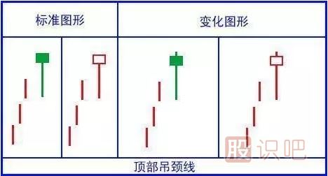 經(jīng)典看跌K線(xiàn)形態(tài)組合錦集，最全最實(shí)用的統計