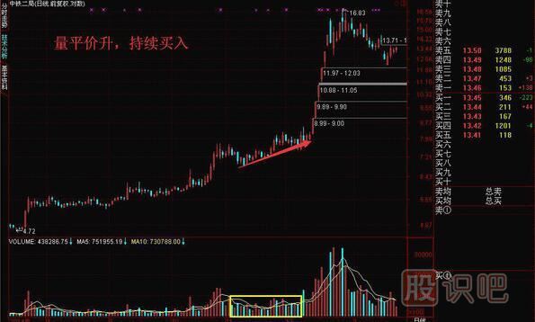 成交量怎么看買(mǎi)入賣(mài)出，教您如何找到股票最佳買(mǎi)賣(mài)點(diǎn)