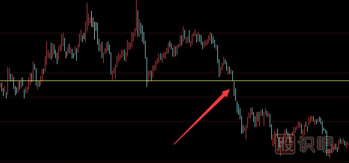 股票止損點(diǎn)怎么設置,股票止損技巧與方法