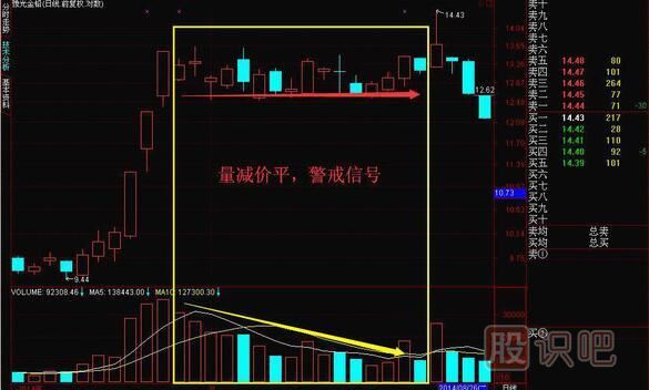 成交量怎么看買(mǎi)入賣(mài)出，教您如何找到股票最佳買(mǎi)賣(mài)點(diǎn)
