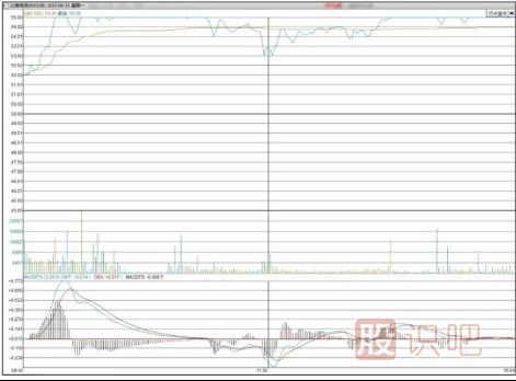 如何分析早盤(pán)高開(kāi)漲停的股票后期走勢-股票基礎知識