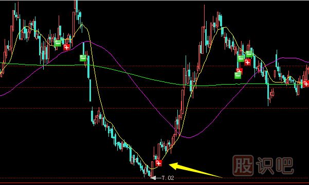 應對橫盤(pán)之后放量破位的策略