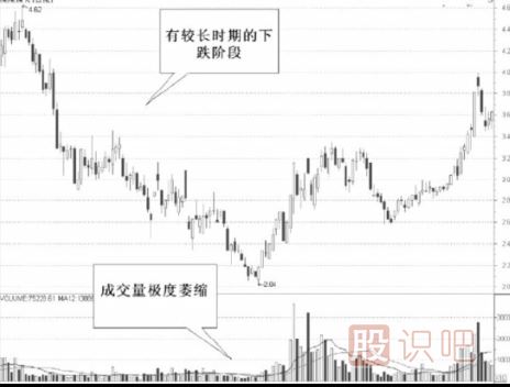 如何發(fā)現股票的啟動(dòng)點(diǎn)-股票買(mǎi)賣(mài)技巧