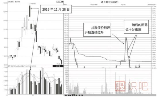 分時(shí)圖巨量跌停形態(tài)分析及解讀