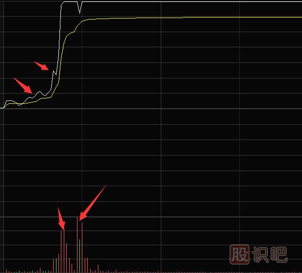 如何從分時(shí)圖走勢中抓漲停股