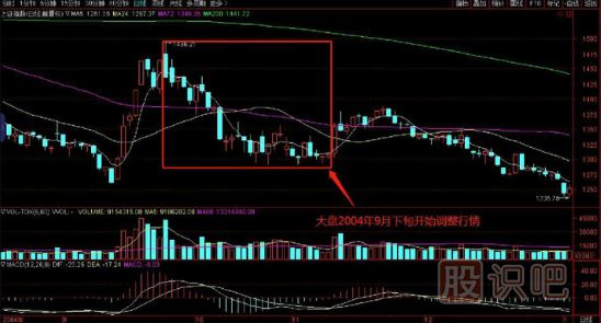 如何在逆勢中選擇上漲的個(gè)股？