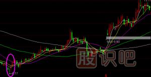 股票主升浪K線(xiàn)形態(tài),主升浪啟動(dòng)特征,K線(xiàn)圖知識
