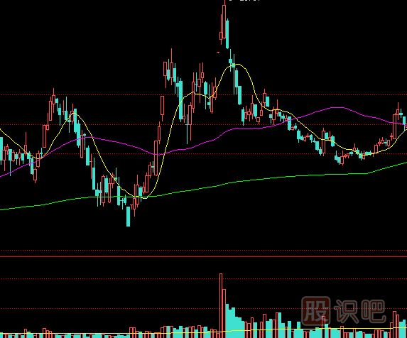 天量出現后如何判斷股價(jià)走勢