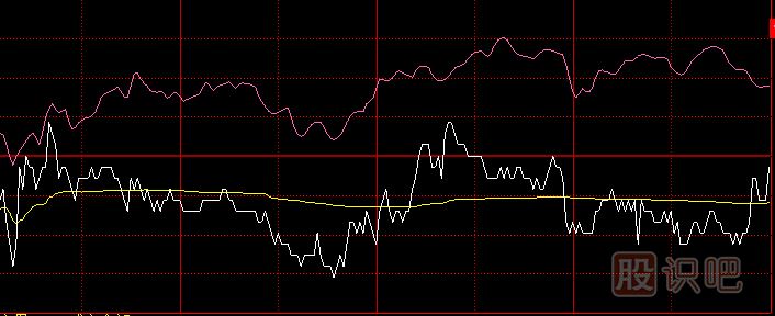 多種試盤(pán)時(shí)的分時(shí)走勢特征-股價(jià)被突然拉高或打壓-尾盤(pán)瞬間拉高