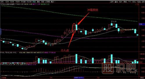 教您如何追逐熱點(diǎn)板塊，出擊尚未啟動(dòng)的個(gè)股