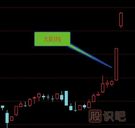 <a href=http://www.mztkc.com/GPRM/sy/789.html target=_blank class=infotextkey>炒股</a>入門(mén)K線(xiàn)圖知識（圖解）