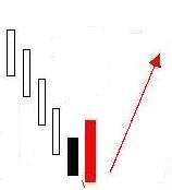 經(jīng)典看跌K線(xiàn)形態(tài)組合錦集，最全最實(shí)用的統計