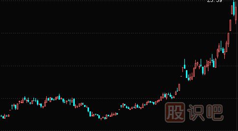 如何分析創(chuàng  )業(yè)板里的股票-創(chuàng  )業(yè)板風(fēng)險大嗎？