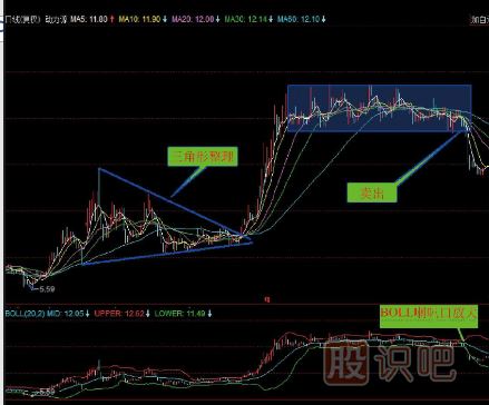 賣(mài)出K線(xiàn)圖形態(tài)組合-三重頂賣(mài)點(diǎn)-多重頂賣(mài)點(diǎn)
